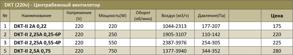 DKT Улитка Центробежный вентилятор Вентиляция