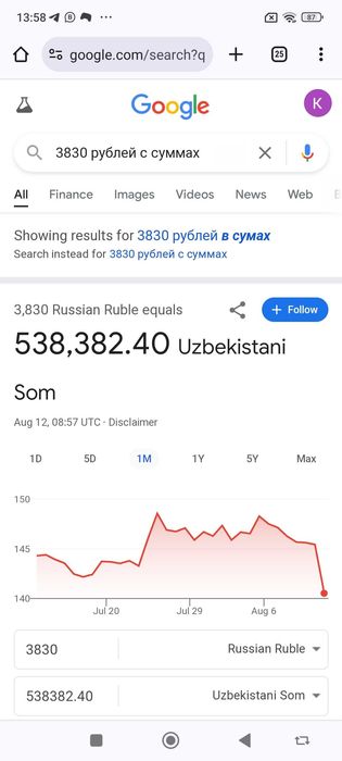 модное и стильное вечернее платье для маленькой девочки.