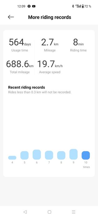 Trotinete electrica Xiaomi Scooter 4 în garantie