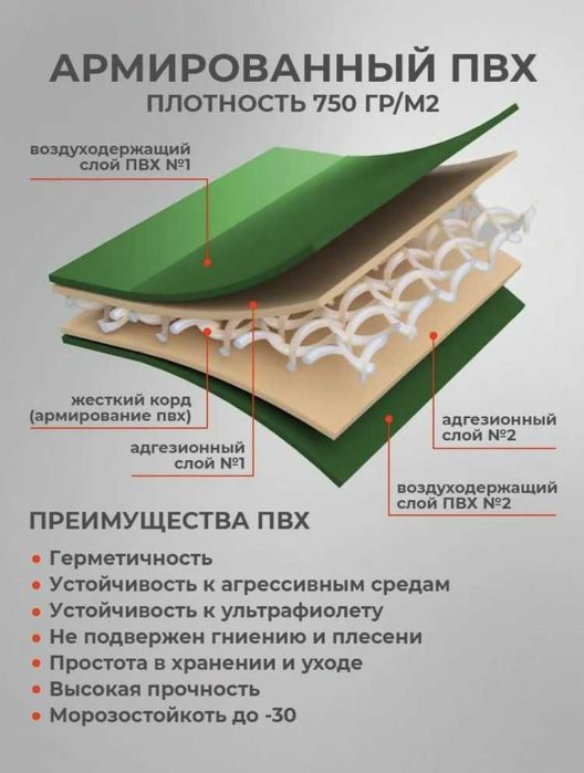 ПВХ Лодка RUFF PRO 250