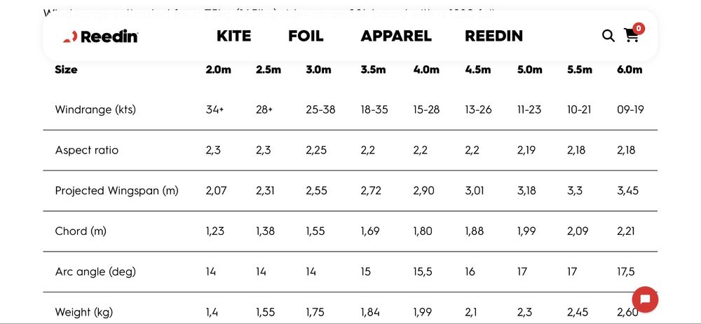 Уинг крило 4,5 кв.м.  Reedin SUPERNATURAL wing