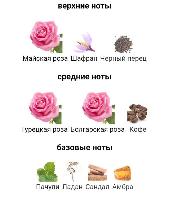 Распив 10мл Tom Ford Cafe Rose EDP, USA!