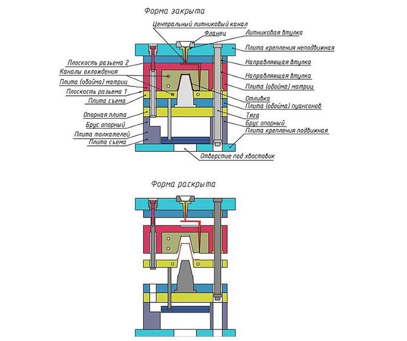Изготовление литьевые пресс-форм под заказ!