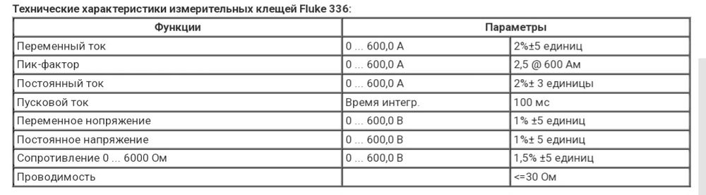 Токоизмерительные клещи. Мултиметр