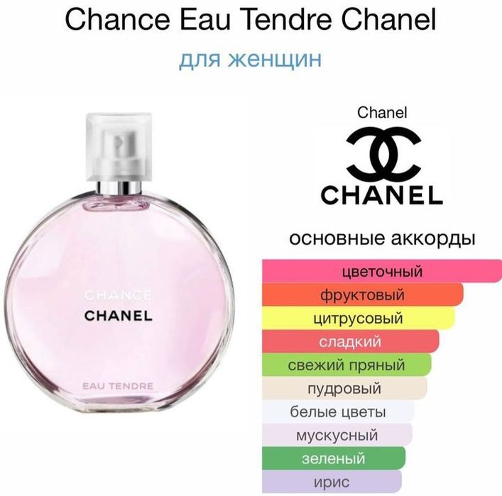 Парфюм. Духи Chance Chanel .