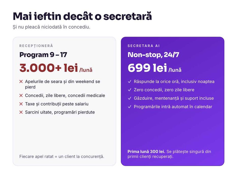 Asistent AI raspunde la telefon si WhatsApp, programeaza clientii 24/7 | site si chatbot incluse | testeaza demo live | 300 lei prima luna