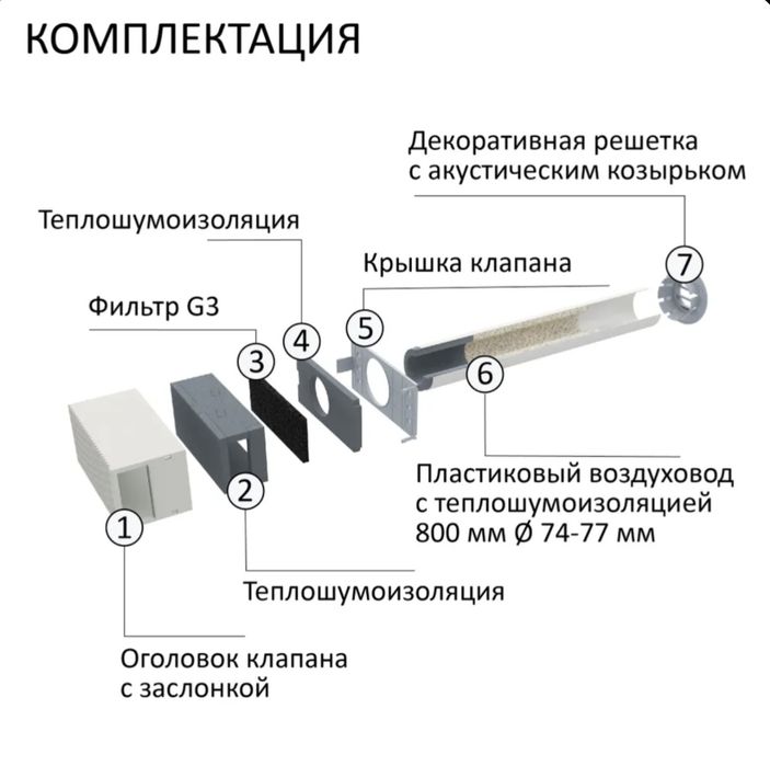 Стеновой приточный клапан Norvind Classic