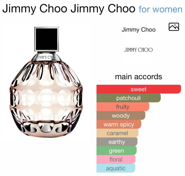 Jimmy Choo signature fragrance 40ml