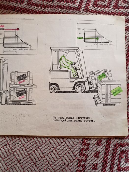 Продам учебники и тест водителя эл.кары