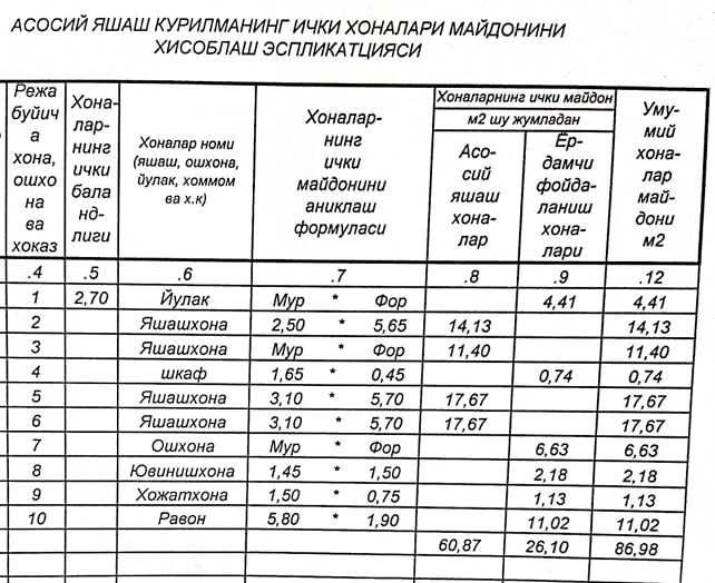 Квартира 4-х комнатная, первый этаж.