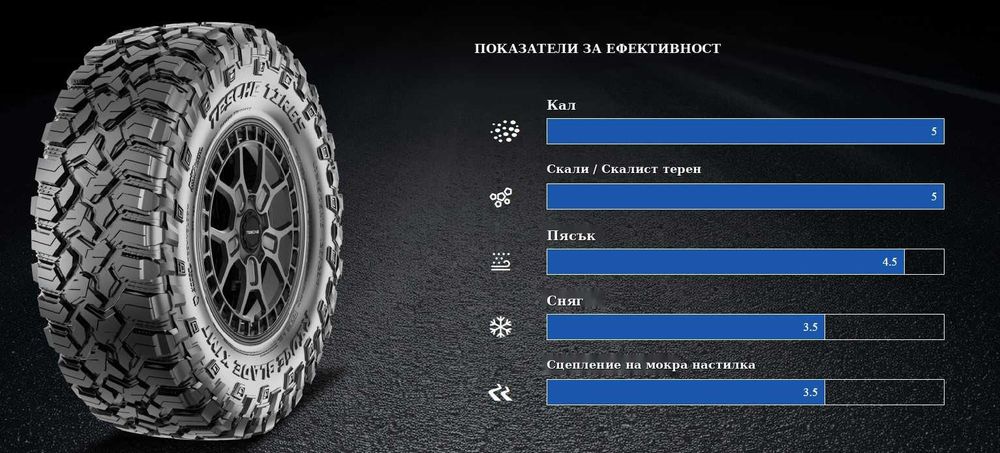 Гуми 33x12.50R20 Tesche RIDGE BLADE X/MT   119Q 12PR RWL