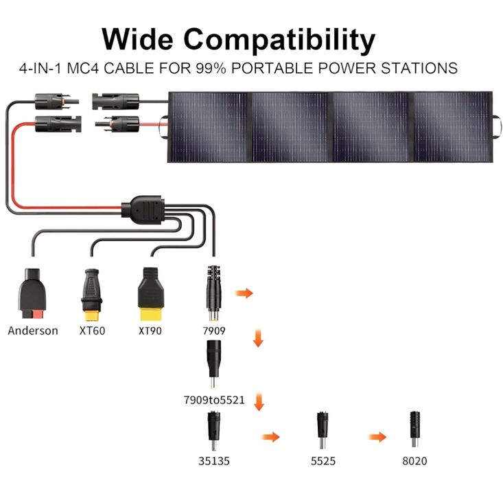 Panou solar portabil 400W VLAIAN