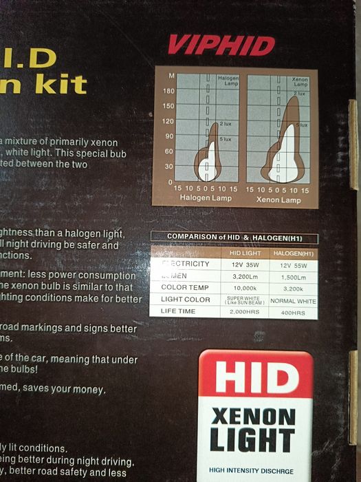 Set becuri xenon