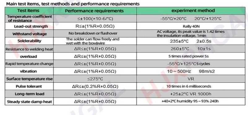 Продавам резистори 50W и 100W различно съпротивление 0 до 10 ома