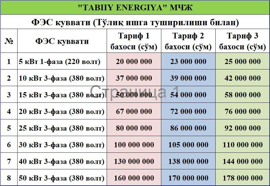 Куёш панеллари урнатамиз
