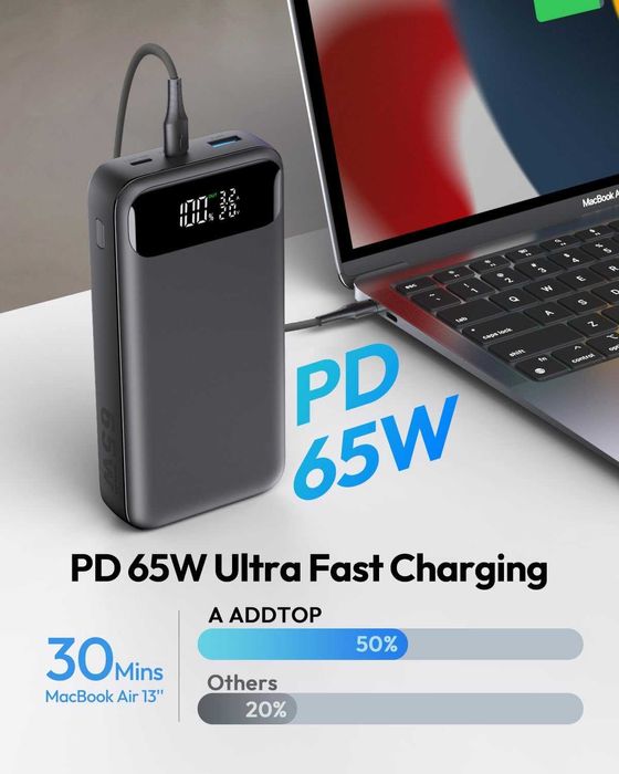 Външна Батерия 20000mAh, 65W