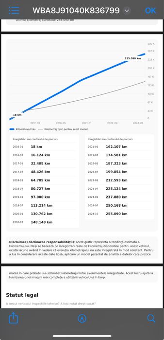 Vând BMW 320D-Led-CarPlay-B47-190 cp-2016 Euro 6-fără AdBlue hi-fi