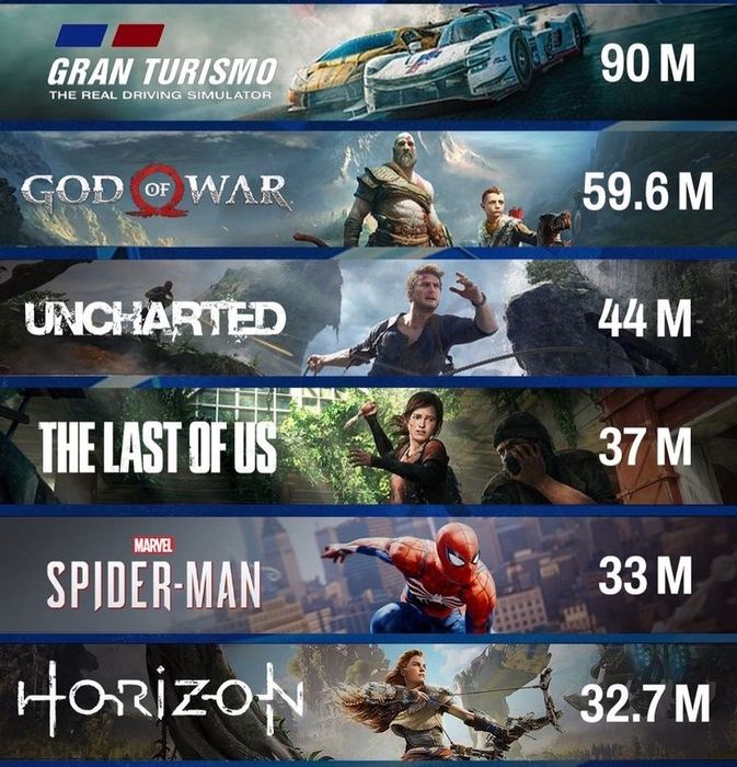 Установим любую игру на вашу консоль, звони