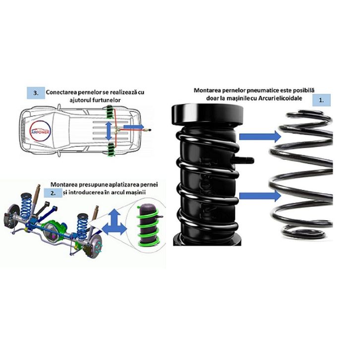 Perne auto aer suplimentare preț redus