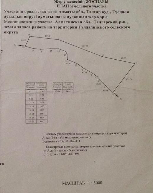 Продается земля 4га