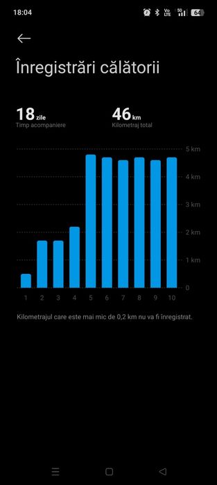 Trotineta Xiaomi Scooter Elite Noua