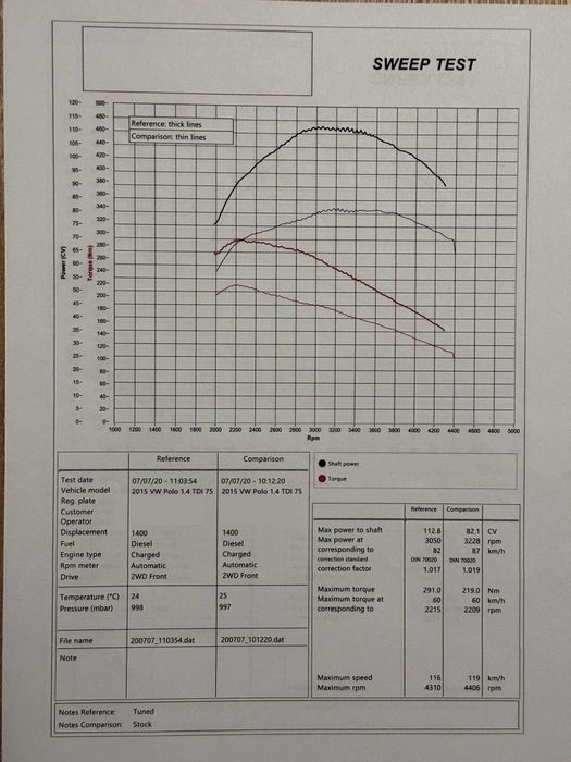VW Polo 6r 2015 1.4 TDI blue motion tehnology inmatriculat RO