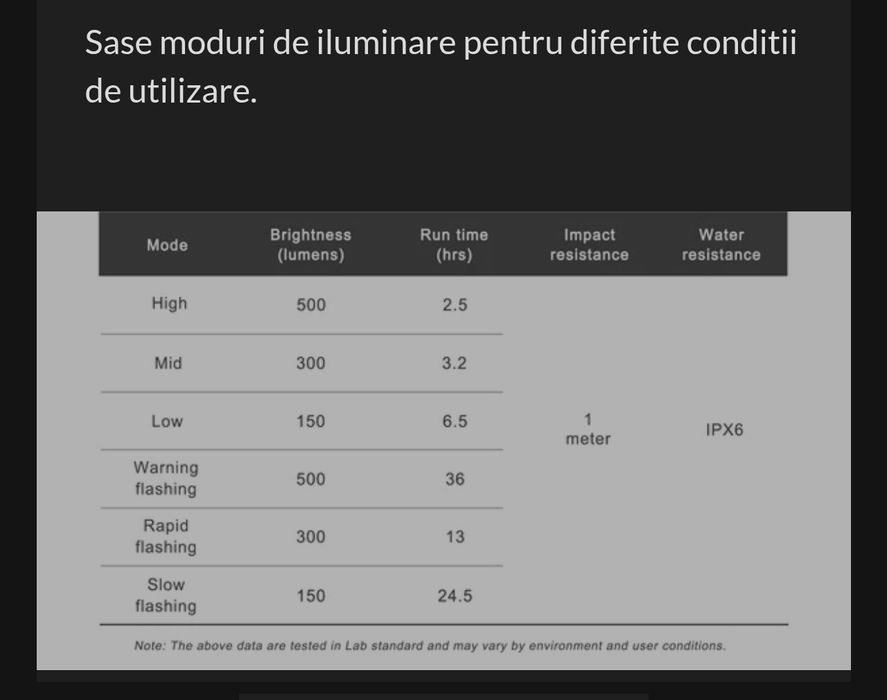 Lanternă BICICLETĂ - Ravemen FR500