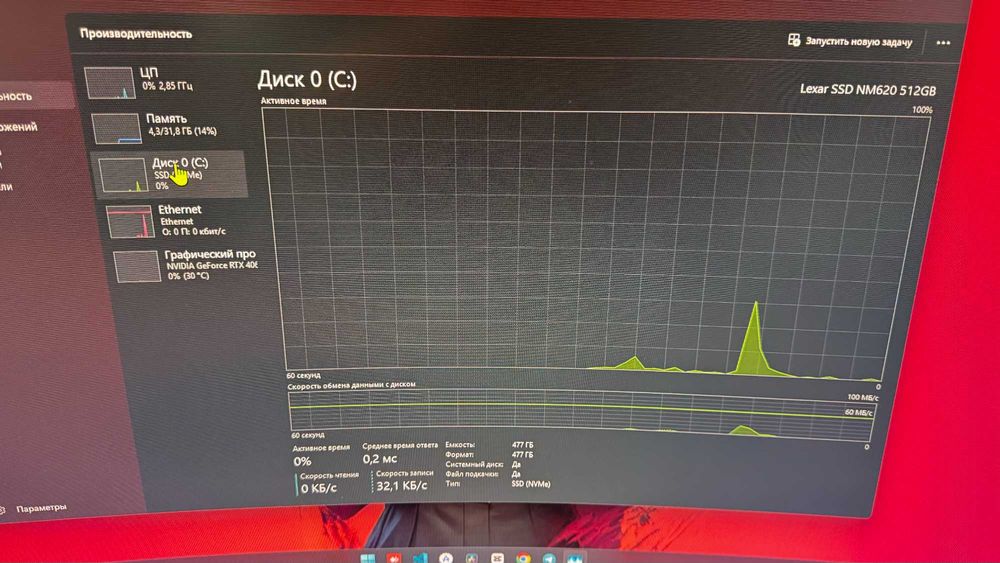 i5-13400F RTX 4060 RAM 16*2 32GB