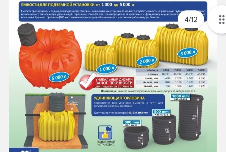 Бочка, ёмкость, резервуар для воды и ГСМ