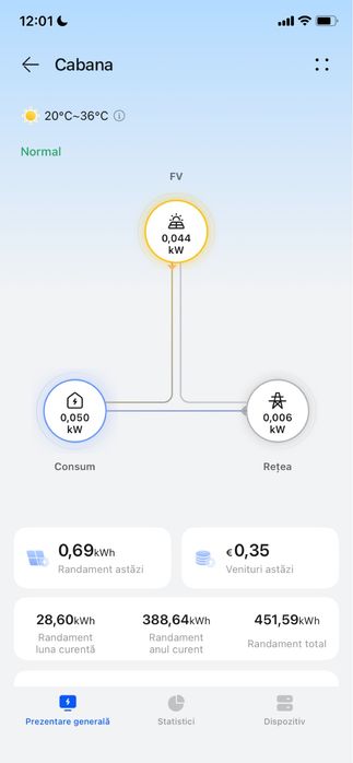 Vand  invertor Huawei de 2 kw