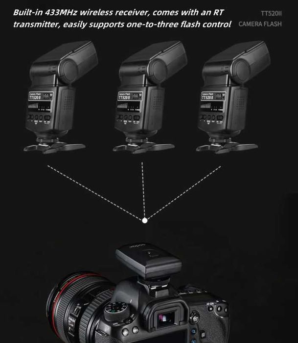 Светкавица Godox TT520II със синхронизатор  к-кт