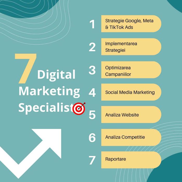 Servicii promovare - Campanii SEM & Social Media