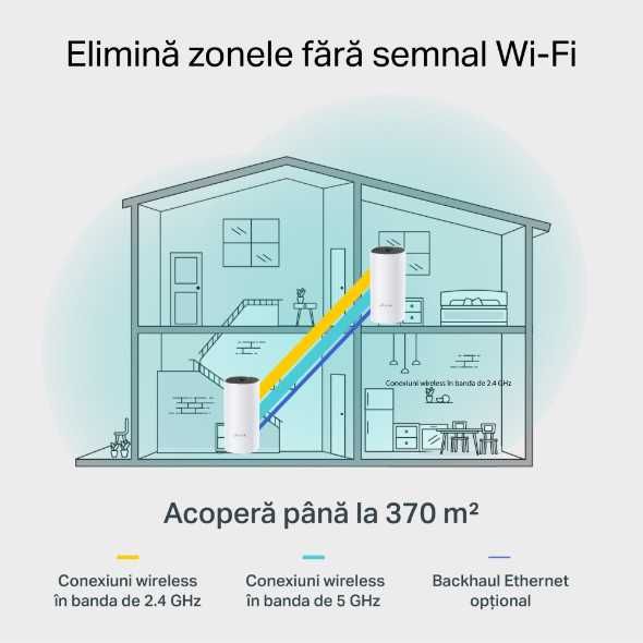 Sistem Wi-Fi Mesh TP-Link Deco M4 (3-pack) AC1200 Gigabit