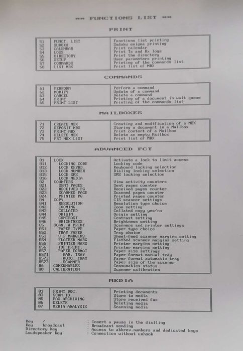 Мултифункционално устройство Xerox Phaser 3100 MFP