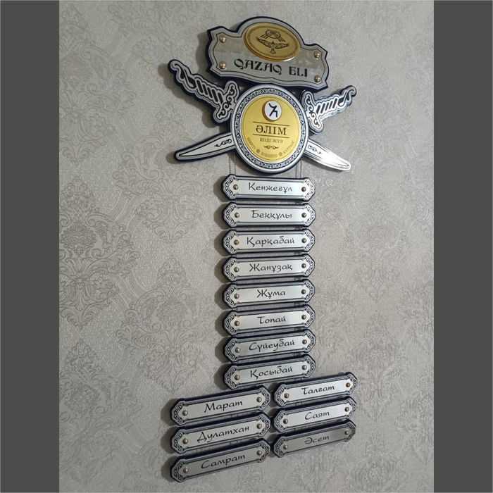 Шежіре (жеті ата)