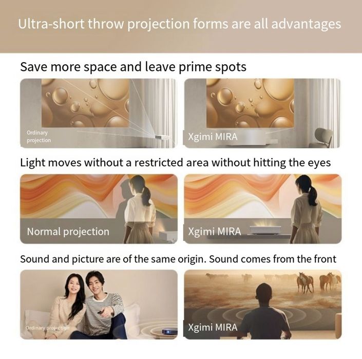 Xgimi MIRA 2025 ультра короткофокусный лазерный ТВ проектор sony apple
