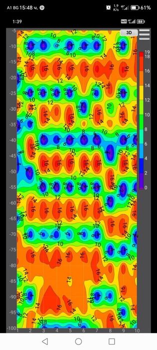 Георадар.Проучване Търсене за наличие на вода с детектор за вода