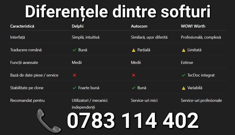 Interfata–Tester–Diagnoza Auto 3in1–Delphi–Autocom–WowWurth-MULTIMARCA