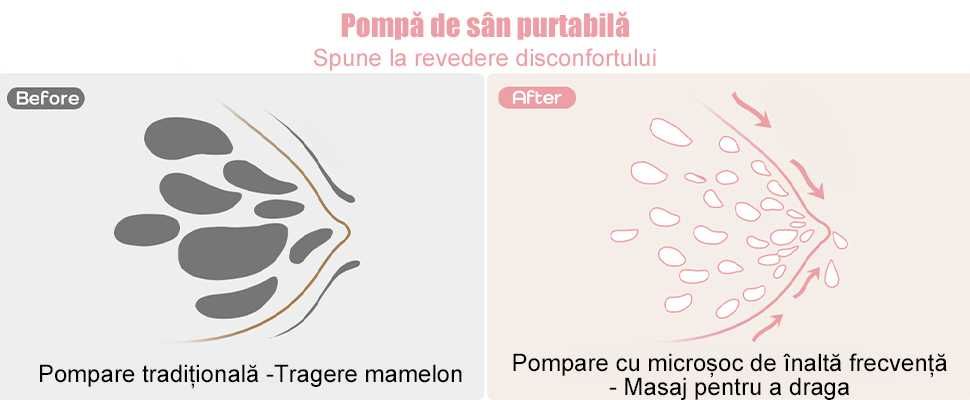 Pompa de san Electrica ANDROTEK®3 Moduri, 180ml, cu Telecomanda/Curea