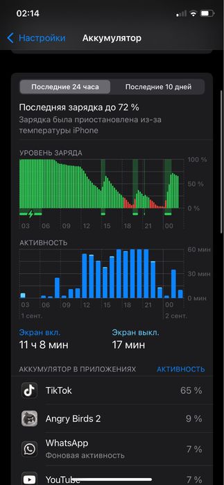 iPhone XR  128 гб