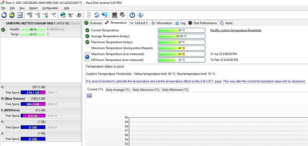 Solid State Drive (SSD) Samsung 512GB SATA 6Gbps 2.5" MZ-7TD5120/0L1