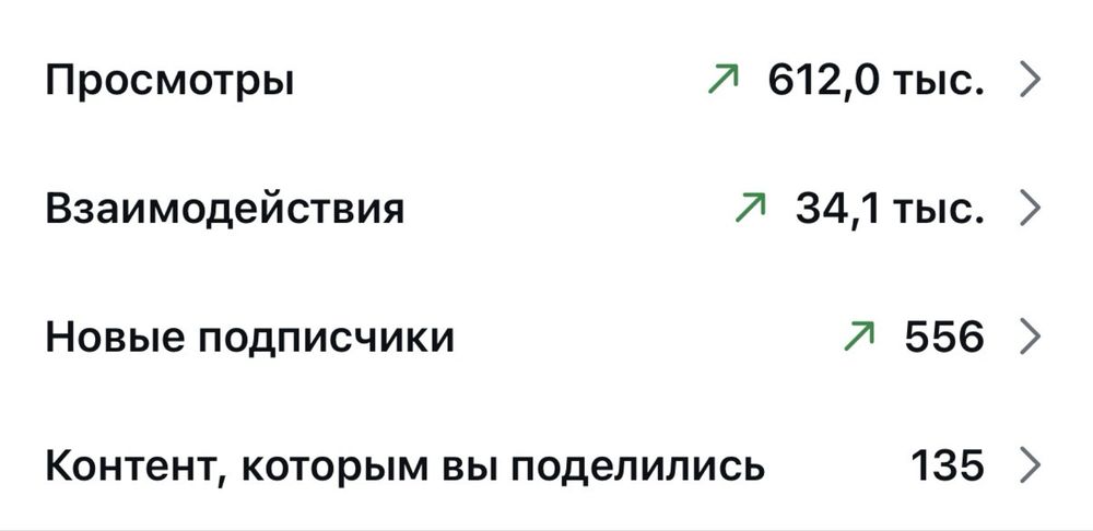 Смм Мобилограф рилс мейкер Видео съемка