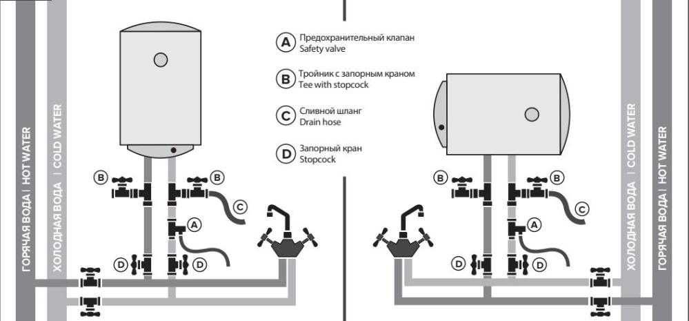 Водонагреватель, Бойлер, Аристон, Ariston 100л