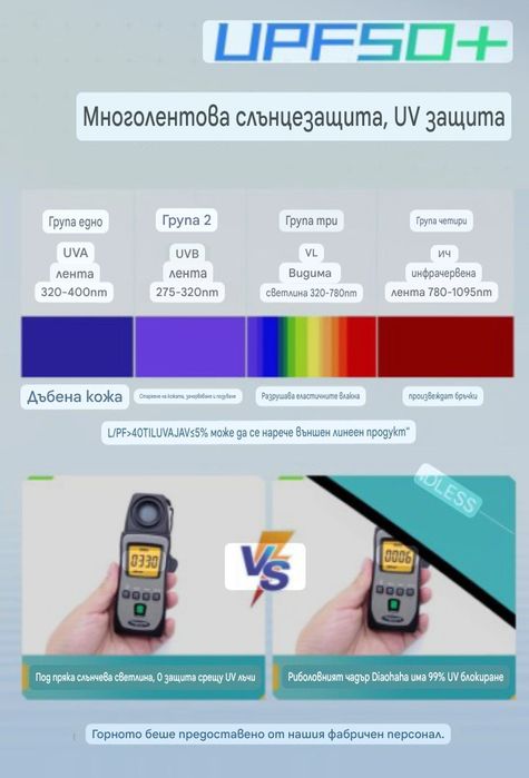 Чадър със странична тента диаметър 2.40м Uv защита 65 + Клапа