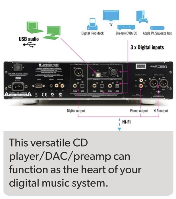 Cambridge Audio AZUR 851C Upsampling 24-bit/384kHz DAC / CD / Digital Pre-Amplificator High-End Preț de MAGAZIN 2000$ 10Kg