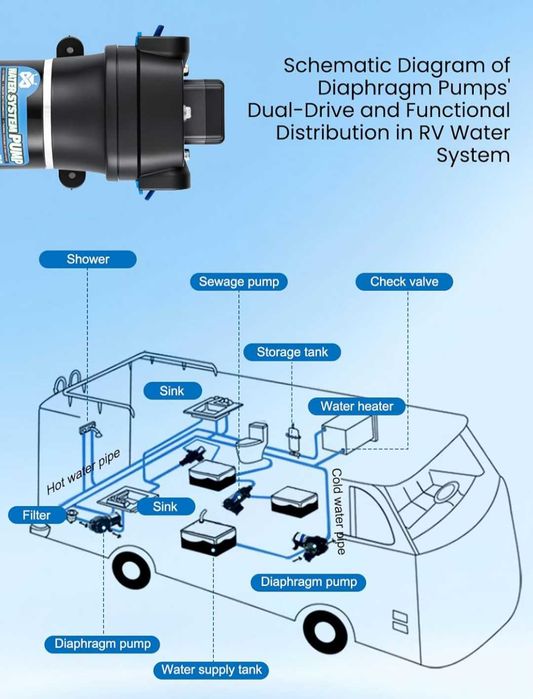 12V автоматична водна помпа 2.4 бара 95 W/ 12.5 л/мин за кемпер, лодка,напояване,тиха