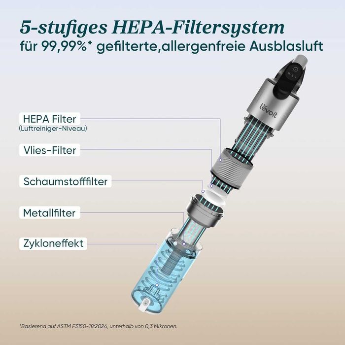 Вертикална прахосмукачка Levoit LVAC-300DE, За Домашни Любимци