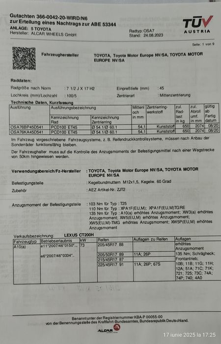 Jante Prius 17 aliaj DOTZ și anvelope MICHELIN all seasons (ca noi)