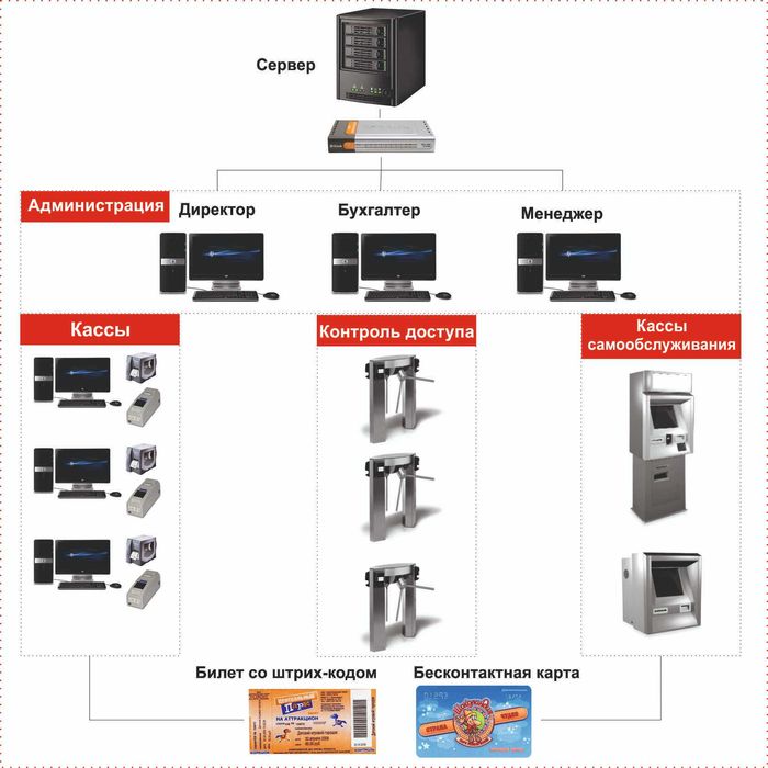 Платежно-пропускная билетная система для бассейна, фитнес, д площадки