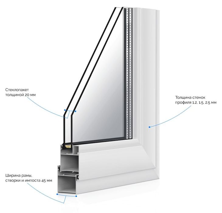Акфа ром ва ешик